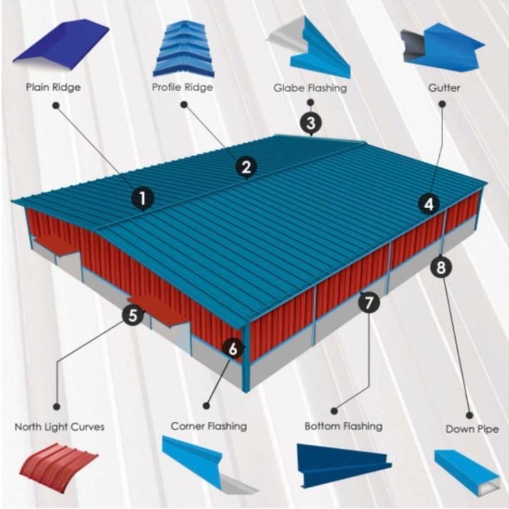 Roofing Accessories Coimbatore